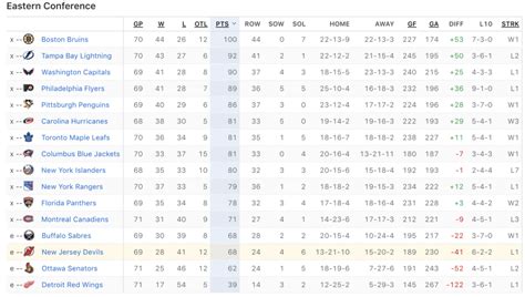 2024 Playoff Scoring Leaders .